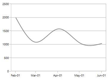 Axis In Wpf Sfchart3d Control Syncfusion - Perfect Colorful Illustration - Ultra HD