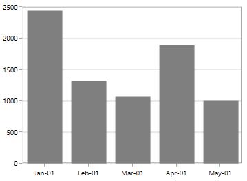 Radcartesianchart Linearaxis Dateformat Germany In Ui For Wpf - Download Incredible Sunset Pattern | Mobile