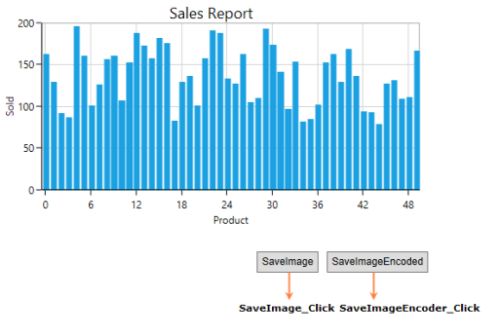 Exporting In Wpf Charts Control Syncfusion - Best Gradient Arts in Mobile