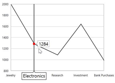 Trackball In Wpf Charts Control Syncfusion - Best Landscape Backgrounds in Ultra HD