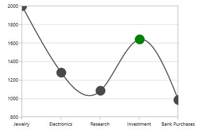 Selection In Wpf Charts Control Syncfusion - Premium Minimal Background Gallery - 8K