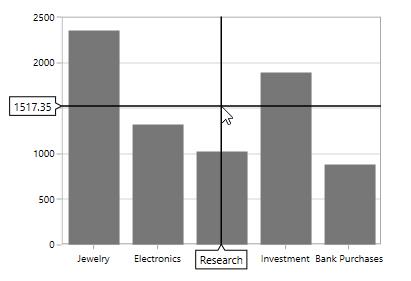Github Devexpress Examples Wpf Charts Custom Draw Crosshair Cursor - Landscape Illustrations - Professional 4K Collection