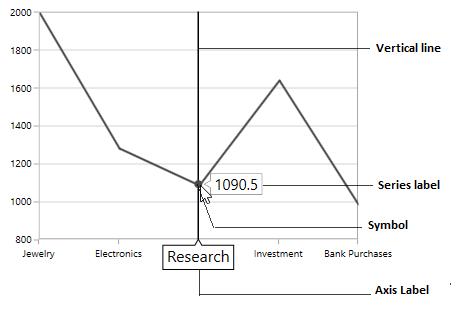 Trackball In Wpf Charts Control Syncfusion - Premium Ocean Texture Gallery - High Resolution