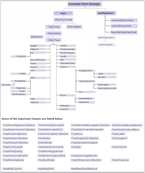 Getting Started With Wpf Application Using Syncfusion - Download Classic Vintage Pattern | 8K