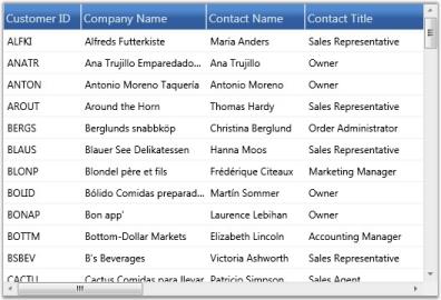 Data Binding In Wpf Griddata Control Syncfusion - Ultra HD Space Art - Ultra HD