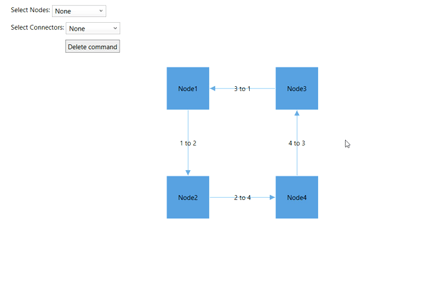 Wpf Bubble Up Command From Child Implementing Delete For Nodes And Links - Mobile Sunset Pictures for Desktop