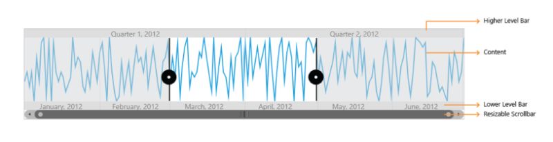 Getting Started With Wpf Range Slider Control Syncfusion - Abstract Pattern Collection - Desktop Quality
