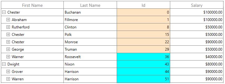 Column Types In Wpf Treegrid Control Syncfusion - 4K Sunset Arts for Desktop