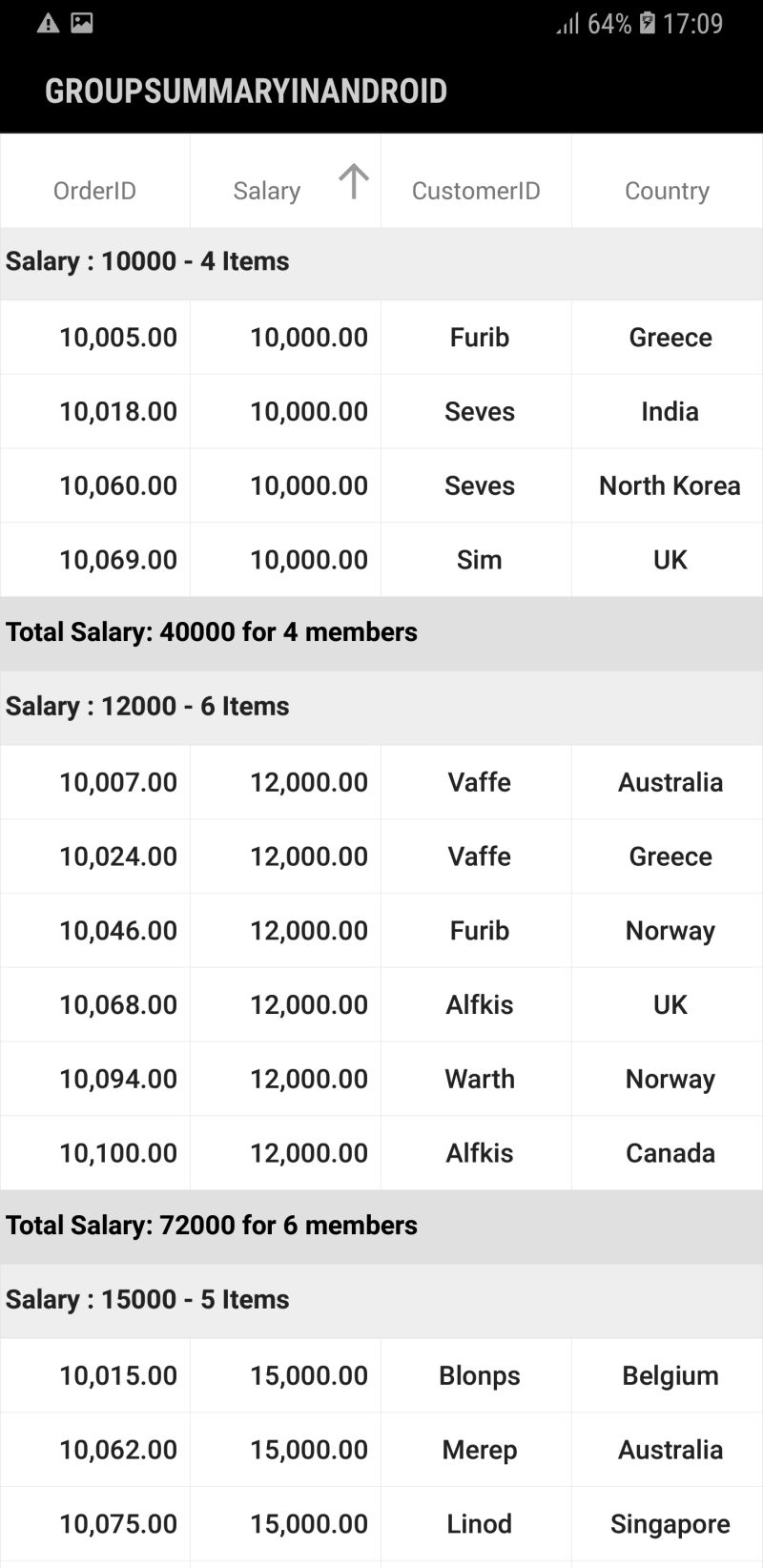 Summary Sfdatagrid Xamarin Android Syncfusion - Ocean Arts - Stunning High Resolution Collection