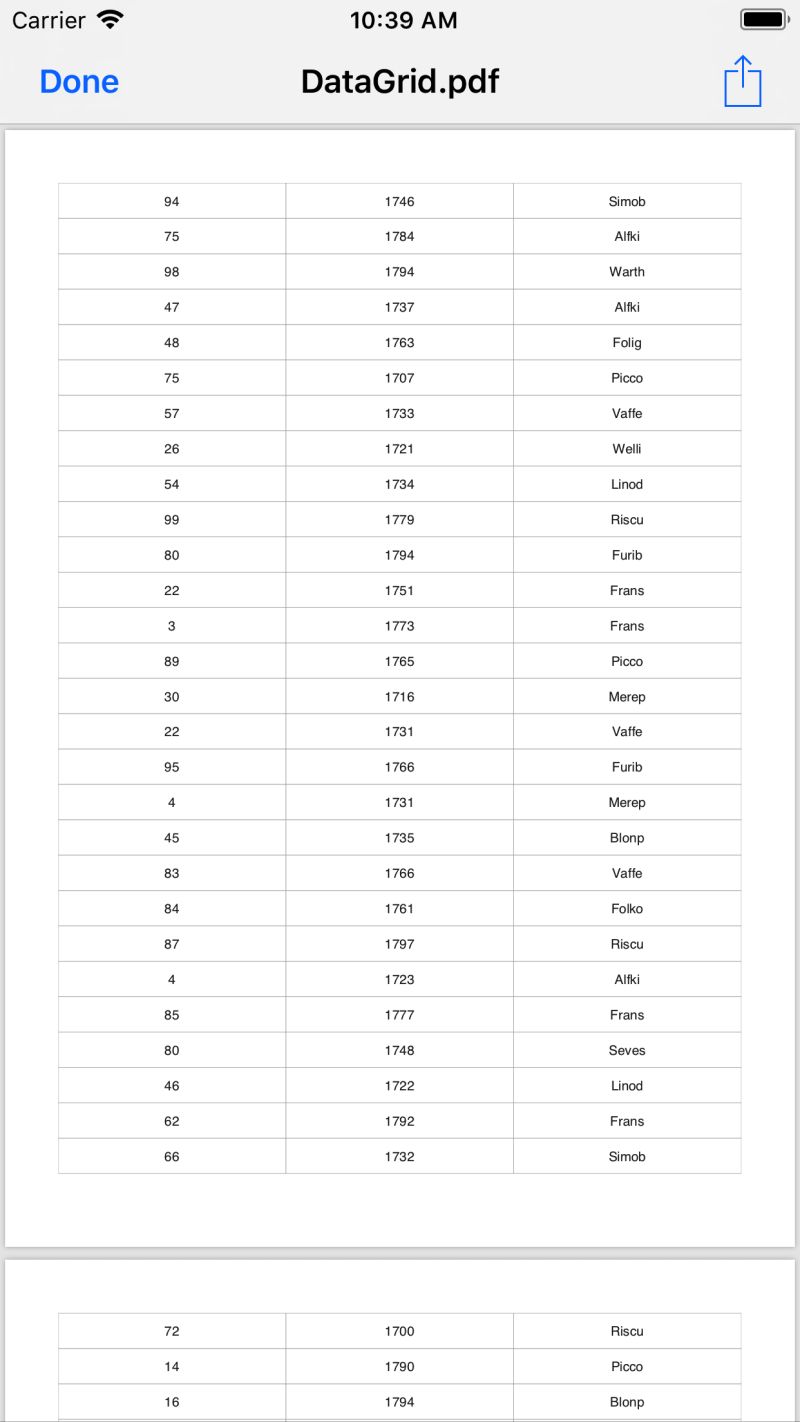 Unboundcolumn Sfdatagrid Xamarin Ios Syncfusion - Light Backgrounds - Gorgeous High Resolution Collection