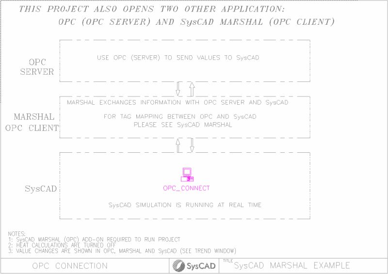 Opc Marshal Example Syscad Documentation - Best Vintage Textures in Desktop