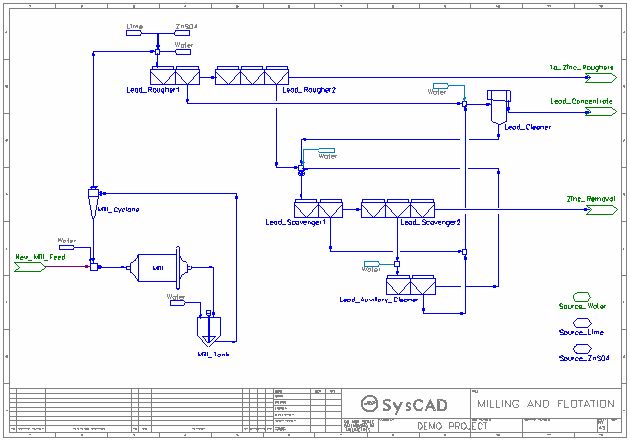 Flotation Cell Syscad Documentation - Download High Quality Colorful Background | High Resolution