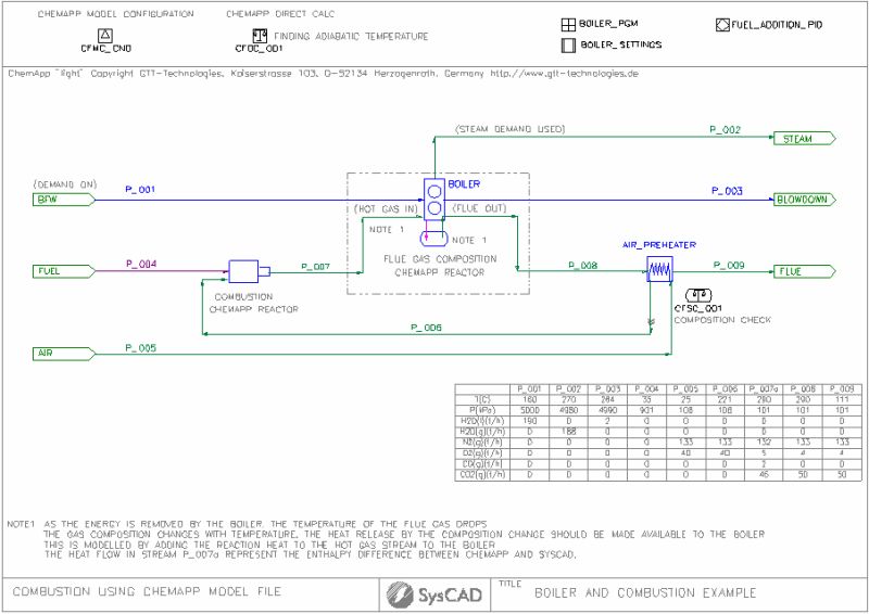 Example 07 Chemapp Projects Syscad Documentation - Download High Quality Dark Background | Mobile