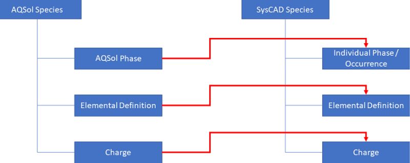 Aqsol Model Configuration Syscad Documentation - Premium Sunset Background Gallery - 8K