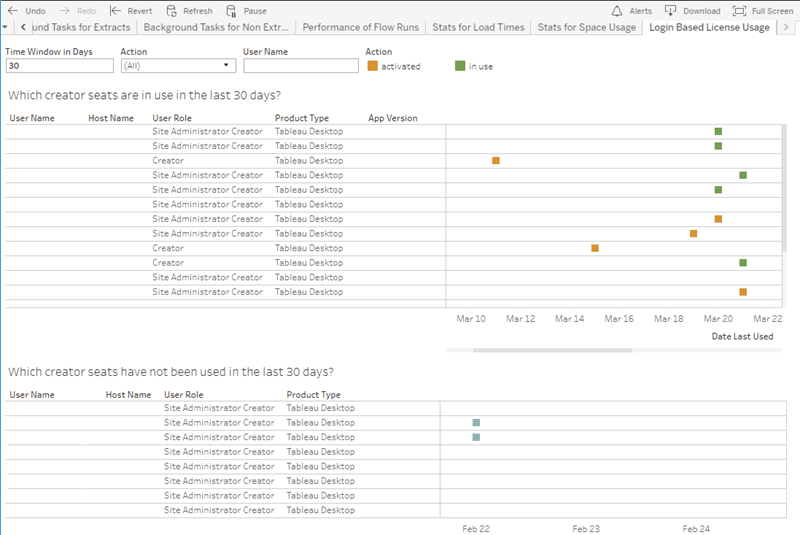 Connection to localhost:8060 refused or the repository may show as 'stopped' or 'setting up'. Activate Tableau Using Login Based Licence Management Tableau
