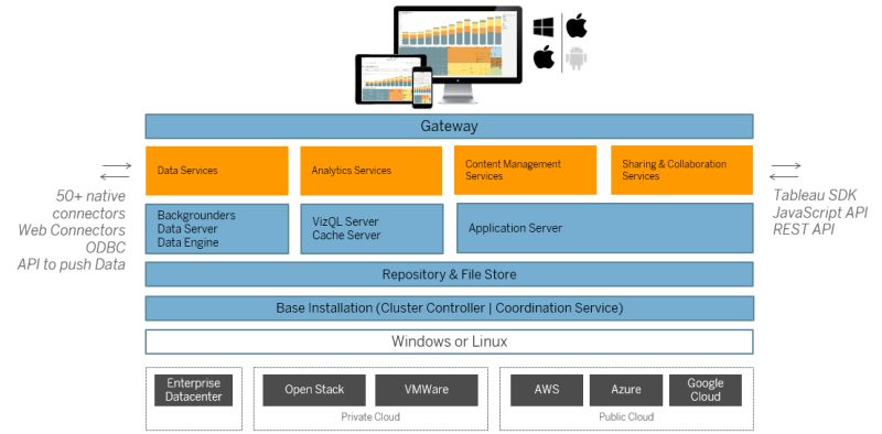 Tableau To Sql Server On Aws Youtube - Geometric Images - Ultra HD Mobile Collection