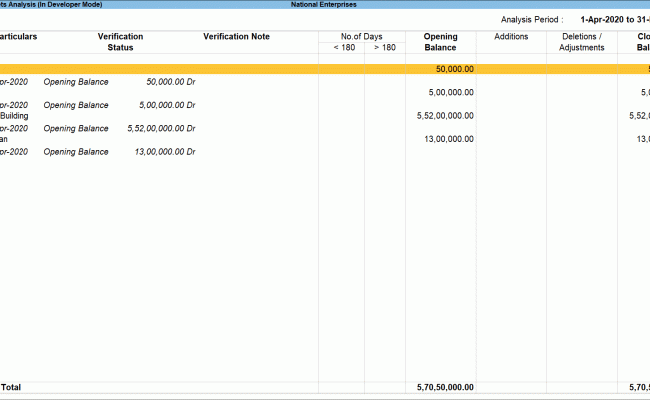 How To View The Fixed Assets Analysis Report In TallyPrime | TallyHelp