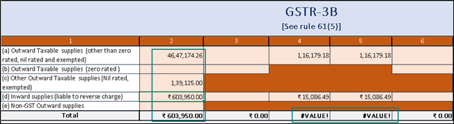 How to File GSTR-3B Using TallyPrime (25) How to File GSTR-3B Using TallyPrime (25)