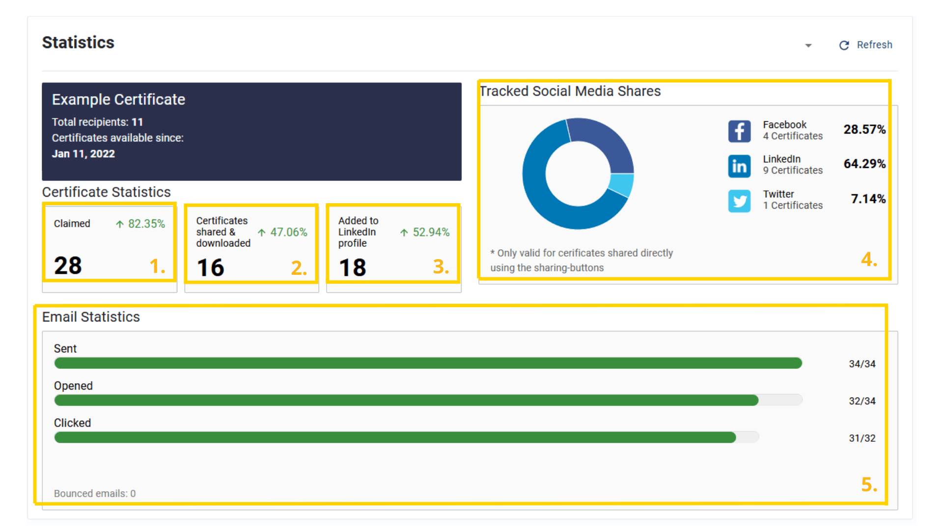 Issued Badge Information - Premium City Picture Gallery - Ultra HD