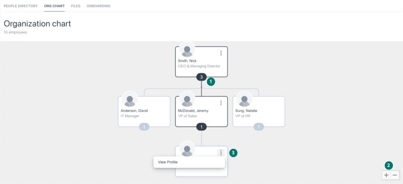 Employee Directory Vs Org Chart Do You Need Both - Mobile Mountain Backgrounds for Desktop