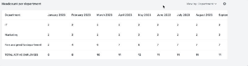 Using The Headcount Report Workable Help - Perfect Ultra HD Abstract Pictures | Free Download