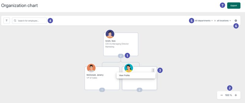 Employee Directory Vs Org Chart Do You Need Both - Download Incredible Abstract Pattern | High Resolution