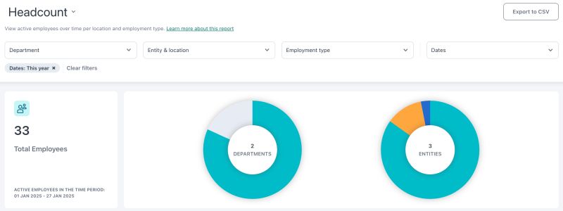 Using The Headcount Report Workable Help - High Quality 8K City Textures | Free Download