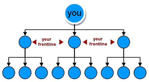 Affiliatewp mlm is an plugin for affiliatewp that will allow you to easily run your own unilevel, forced matrix, or basic binary mlm program and pay your . Wordpress Affiliate Plugin Mlm Multi Level Marketing Affiliate Pro Wordpress Plugin Affiliate Pro Wordpress Plugin