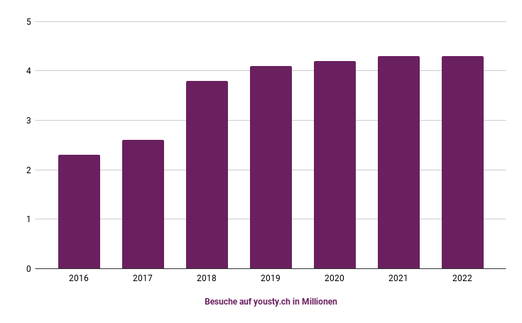 Was Ist Yousty - Elegant Gradient Wallpaper - Retina