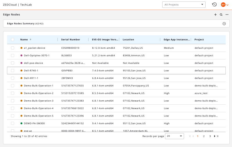Zededa Graphical User Interface Overview Zededa Help Center - Best Landscape Photos in High Resolution