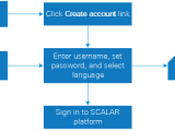 Getting Started Help Center