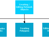 Creating And Editing Network Objects