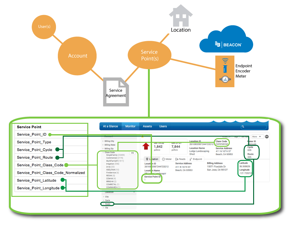Where Data Appears in BEACON Need Help?