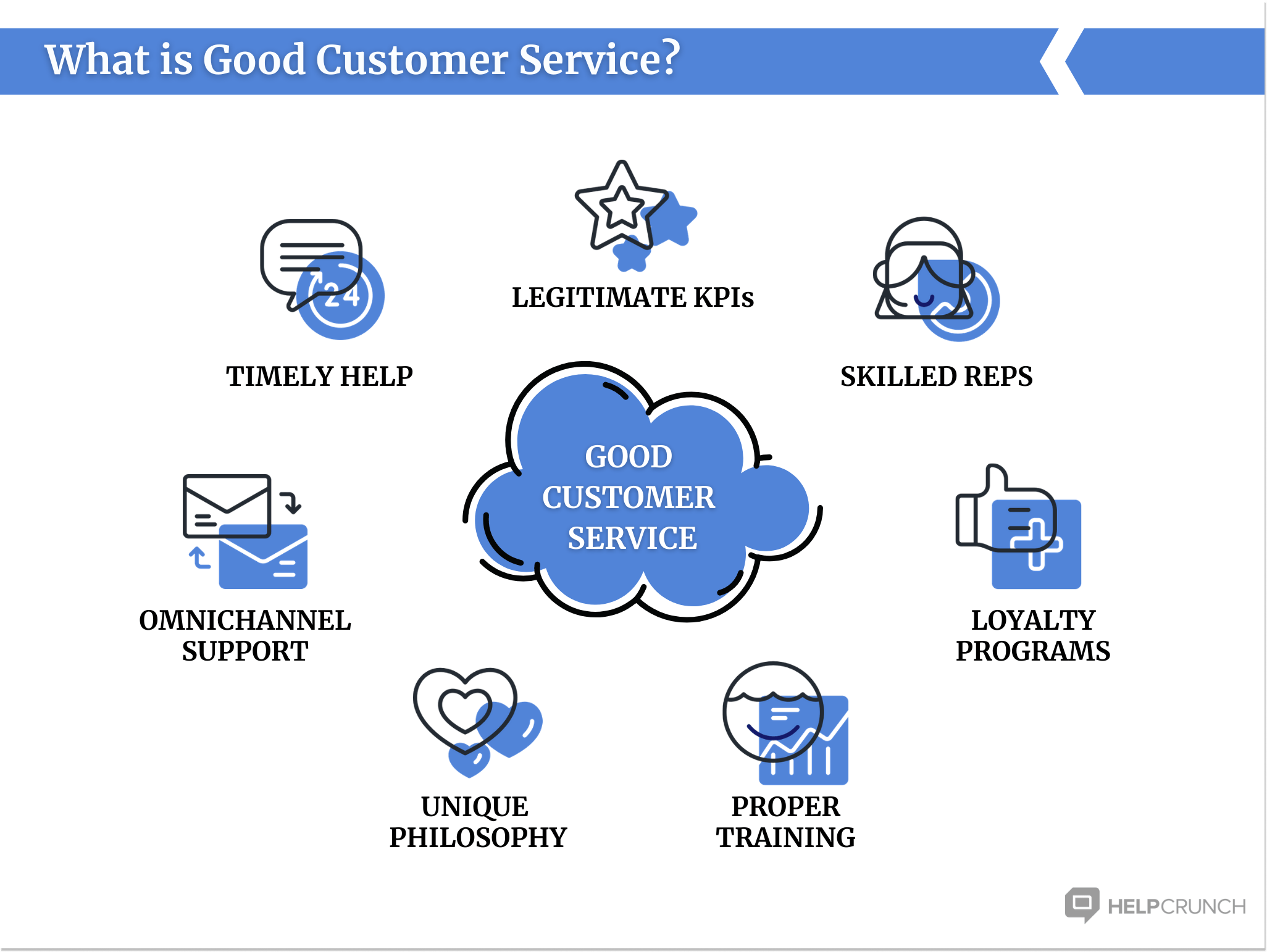 Customer service: the one-stop guide