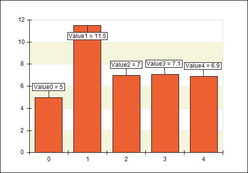 Automatic Data Label Layout - Premium Abstract Design Gallery - High Resolution