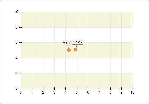 Automatic Data Label Layout - Dark Pattern Collection - Ultra HD Quality