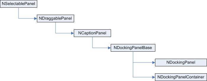 Docking And Floating Panels - Retina City Photos for Desktop
