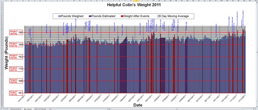 Excel Body Weight Templates