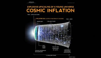 Cosmic Inflation and Expansion of The Universe