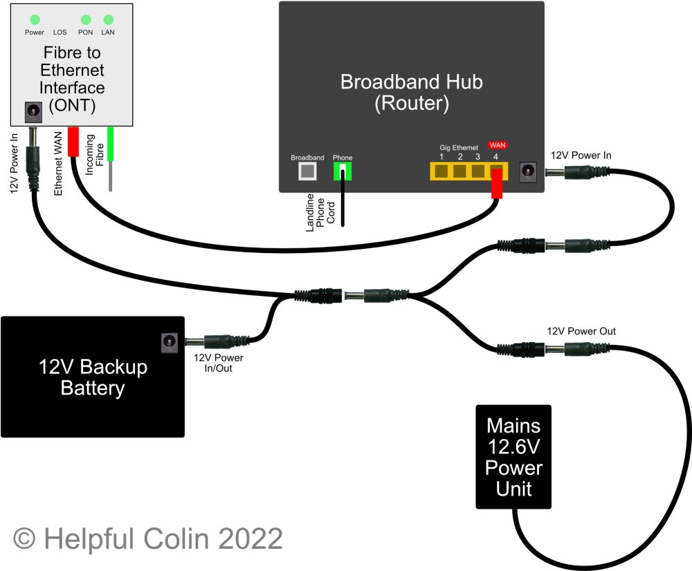 Backup Battery Arrangement for ONT & Broadband Hub