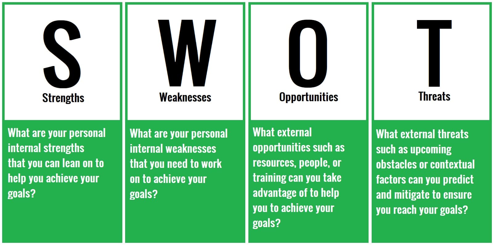 79 Weakness Examples for a SWOT Analysis (2024) (2026)