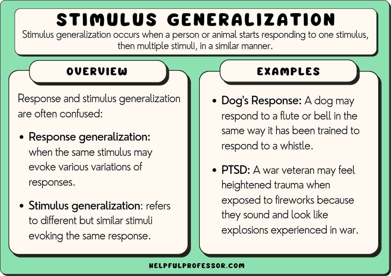 10 stimulus generalization examples (2023)