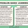 18 Problem-Based Learning Examples (2025)