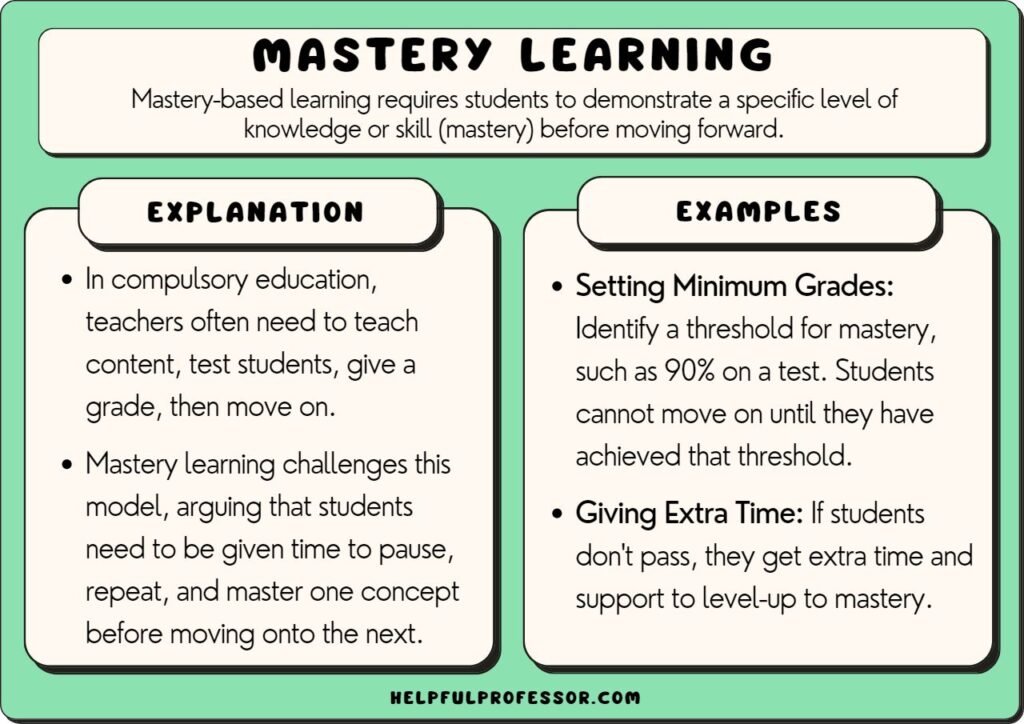 The victorian era ii: mastery test