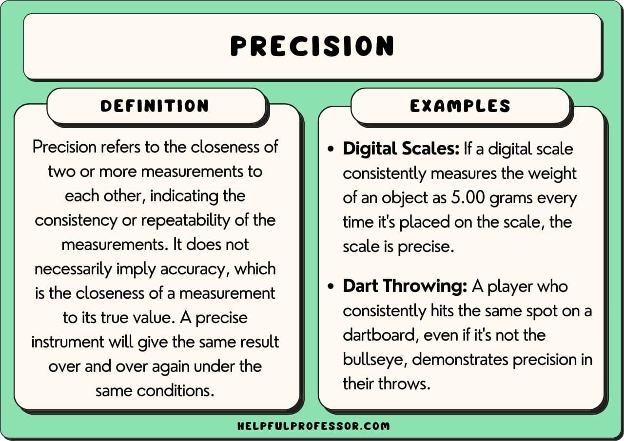17 Precision Examples 2025 Precision Examples And Definition 