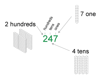 Understanding Place Value Thousandths To Thousands 27Thousands 10 3 1000.