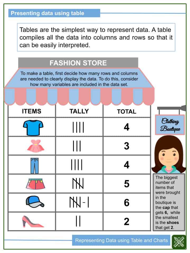 representing data using table and charts worksheets helping with math