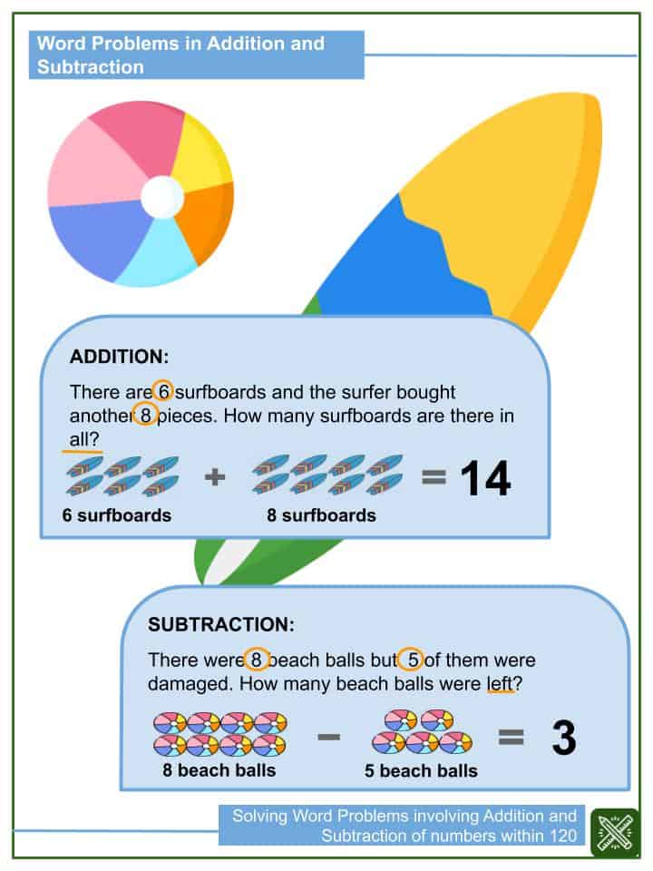 word problems involving addition subtraction of numbers worksheets
