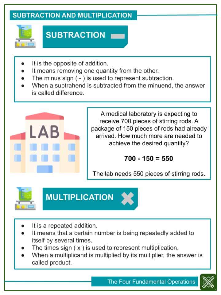 the four fundamental operations of whole numbers worksheets helping