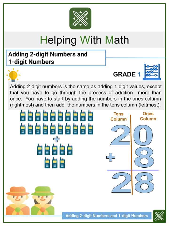 Adding And Subtracting Integers Worksheet | Helping With Math Adding And Subtracting Integers Worksheet | Helping With Math